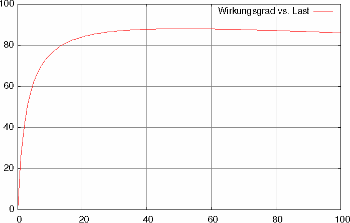 wirkungsgrad.png