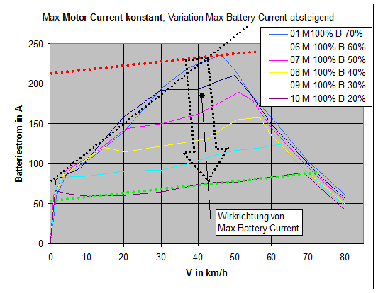 Kelly_Variation_Max_Battery_Current.gif