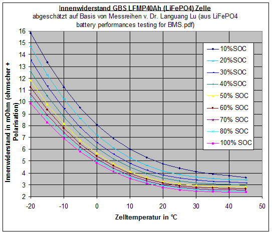 Innenwiderstand_GBS_LFMP40Ah.gif