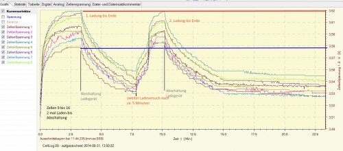 Zellen9bis16_2malLadenBisLadeende.jpg