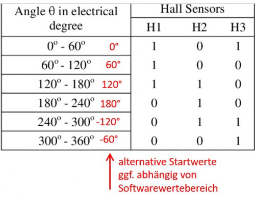 ShiftPhasenwinkel3.jpg