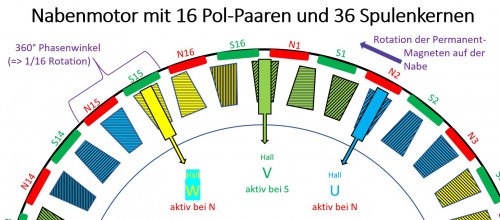 ShiftPhasenwinkel1.jpg