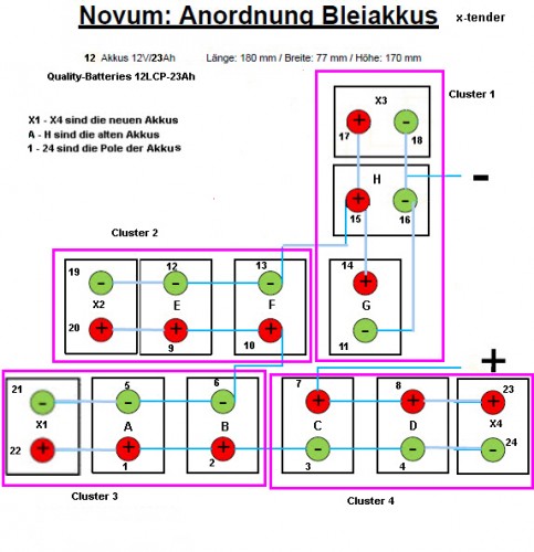 Pb-Akkus-Novum23.jpg