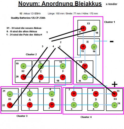 Pb-Akkus-Novum23B.jpg