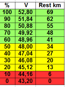 Kein Korrekturfaktor