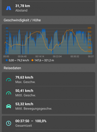 Screenshot_20220706-204037_GalileoGPS Speedometer_1.png