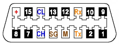 SEAT OBD Belegung (von links gesehen).png