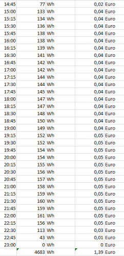 2022-11-09 08_39_20-20221108_231058_id00016_24h.csv  [Schreibgeschützt] - Excel.png
