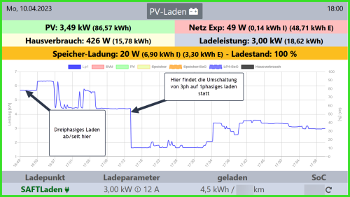 SOC_Laden_3-1phasig.png