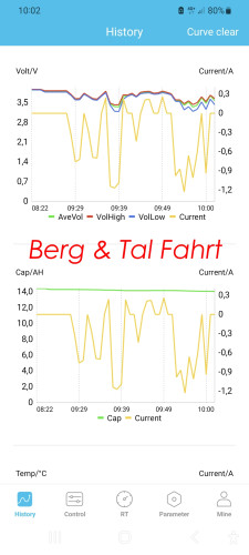 Berg und Talfahrt DTR.jpg