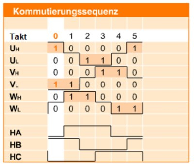 https://en.nanotec.com/fileadmin/_processed_/b/f/csm_Kommutierungssequenz_42f42abe24.png