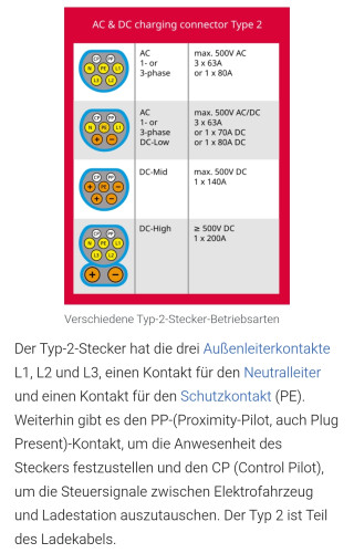 Belegung Typ2.jpg